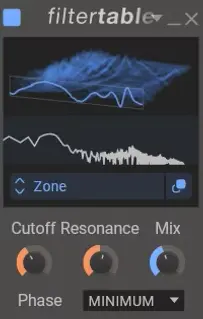 Phaseplant Kilohearts Filter