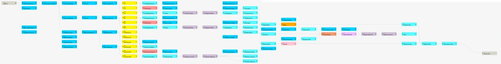 Backend view of a Frozen Piano patch